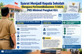 PLT kepsek Terkesan Dipaksakan Dan Diduga Menyalahi Aturan